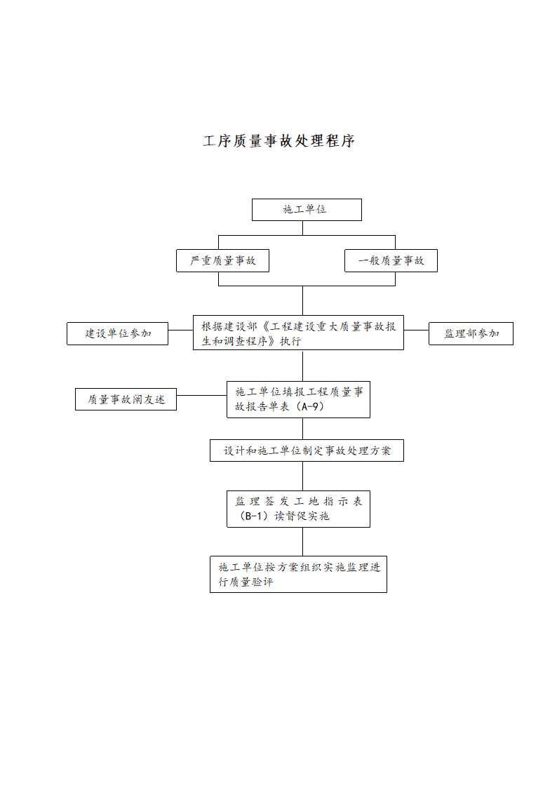 [吉林]厂房办公楼工程监理规划（框架结构）.doc第14页