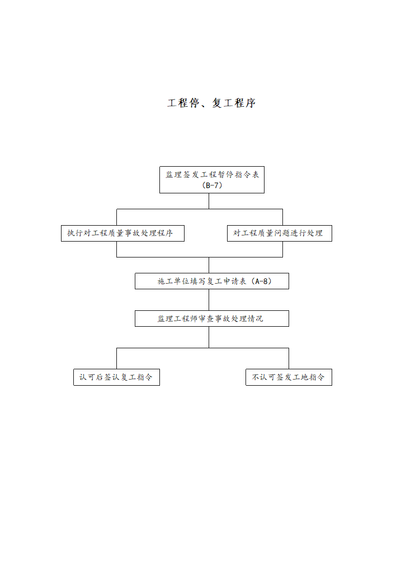 [吉林]厂房办公楼工程监理规划（框架结构）.doc第15页