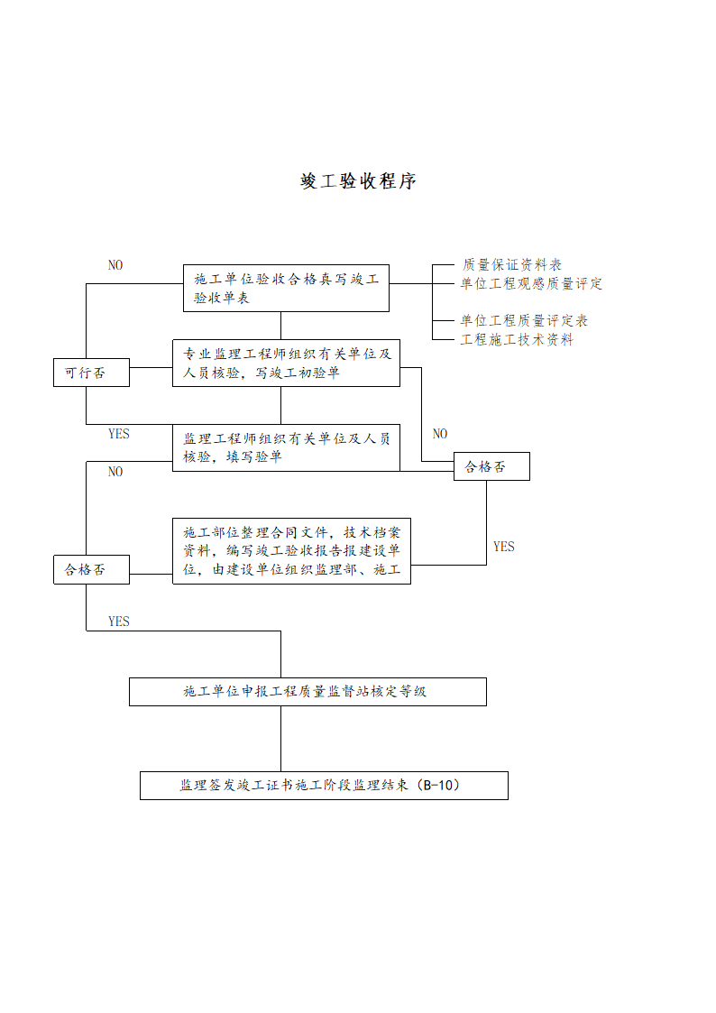 [吉林]厂房办公楼工程监理规划（框架结构）.doc第16页