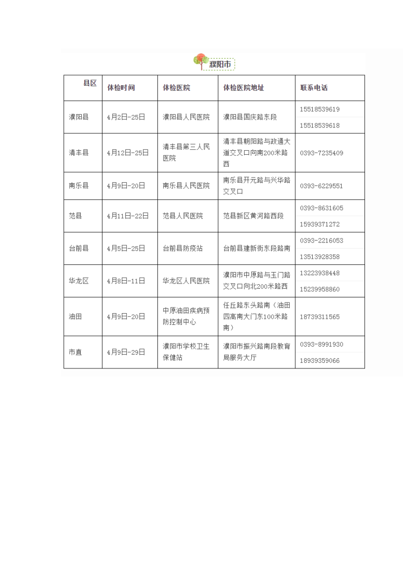 高考体检!2018河南省部分地市体检时间表!第5页