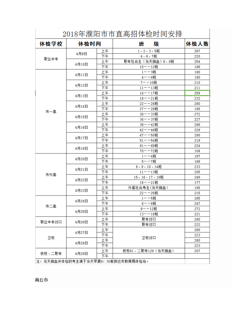 高考体检!2018河南省部分地市体检时间表!第6页