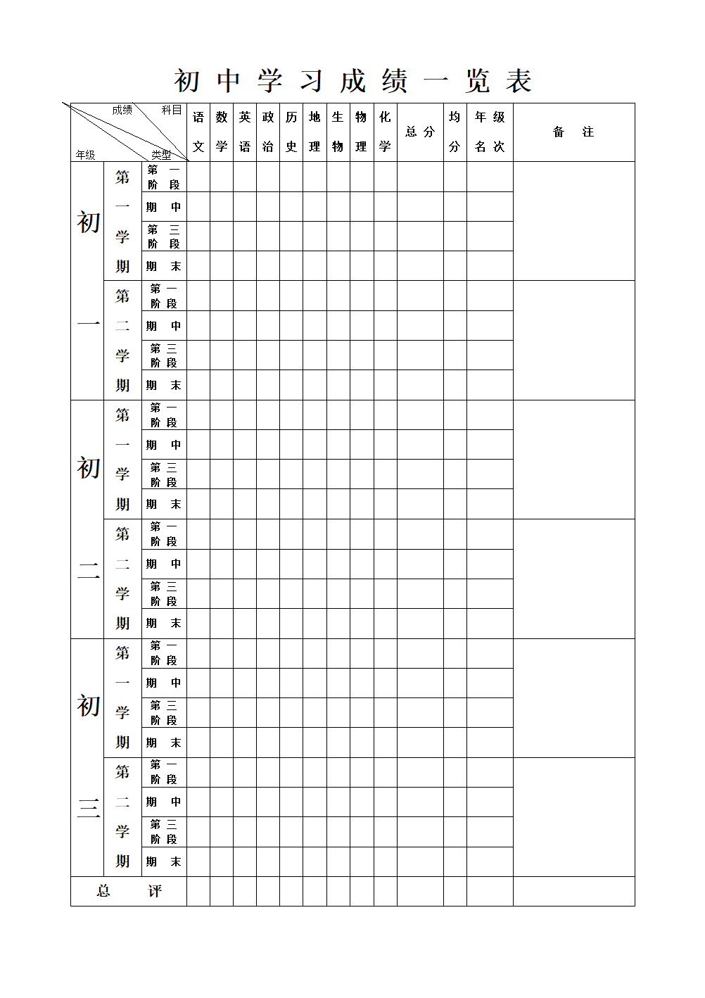 初中学习成绩一览表第1页