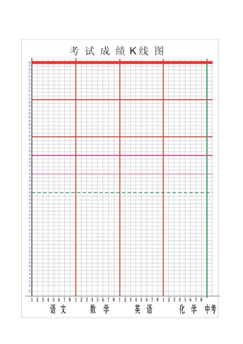 初中月考成绩K线图1第1页