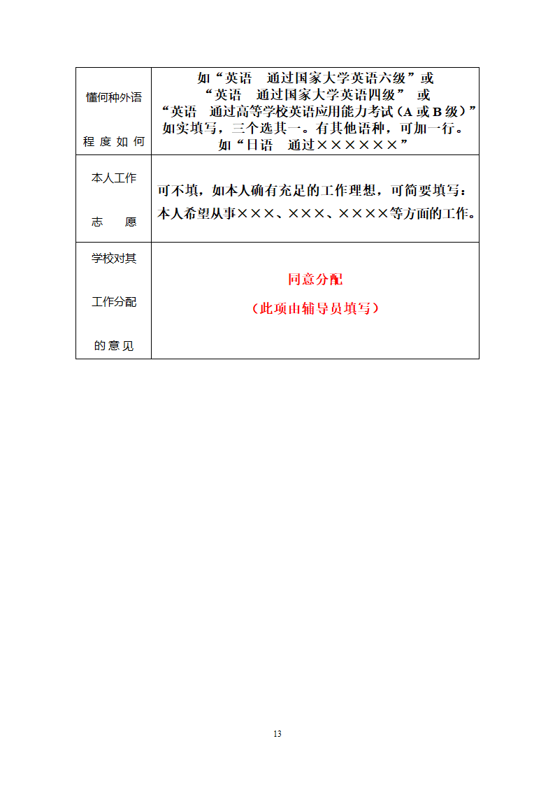 河南大学民生学院高等学校毕业生登记表填写要求第13页