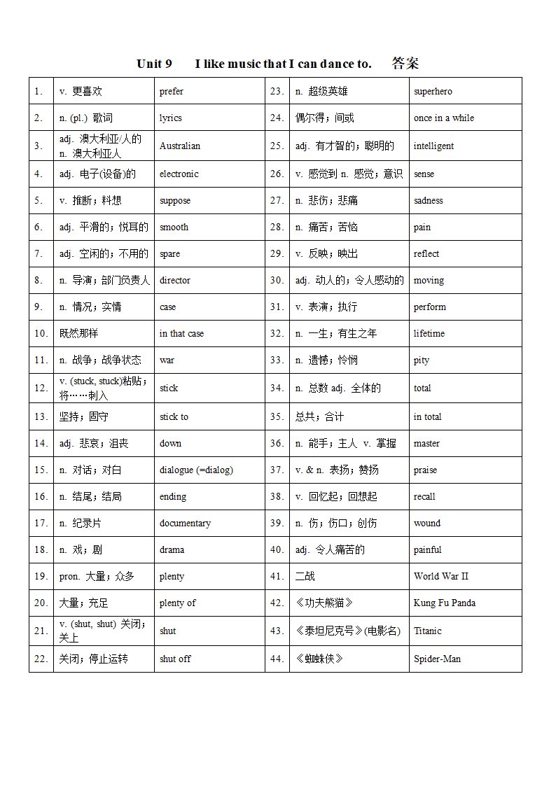 人教版九年级 Unit 9 I like music that I can dance to. 单词默写卷（无答案）.doc第2页