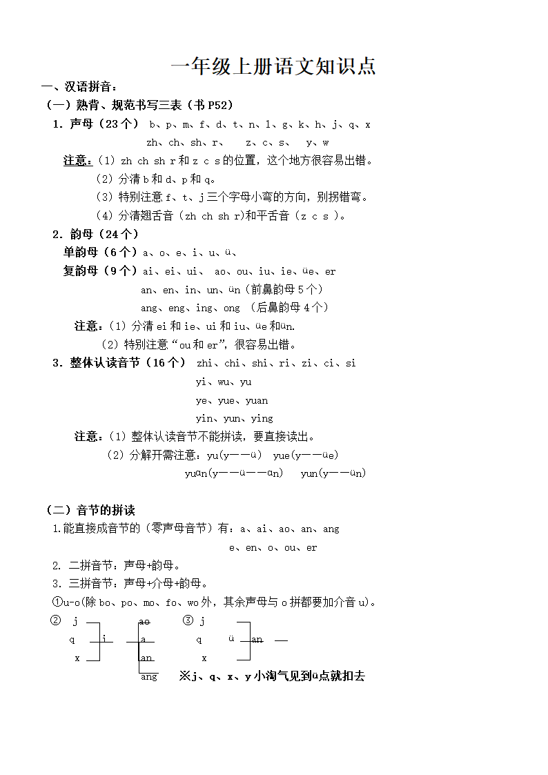 新部编版一年级上册语文复习知识点总结.doc第1页