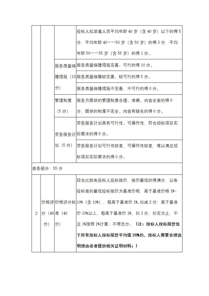 聚丙烯包装倒运、原油卸车劳务服务采购招标文件.doc第37页