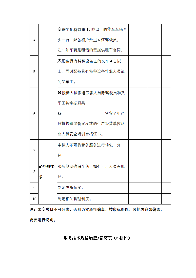 聚丙烯包装倒运、原油卸车劳务服务采购招标文件.doc第68页