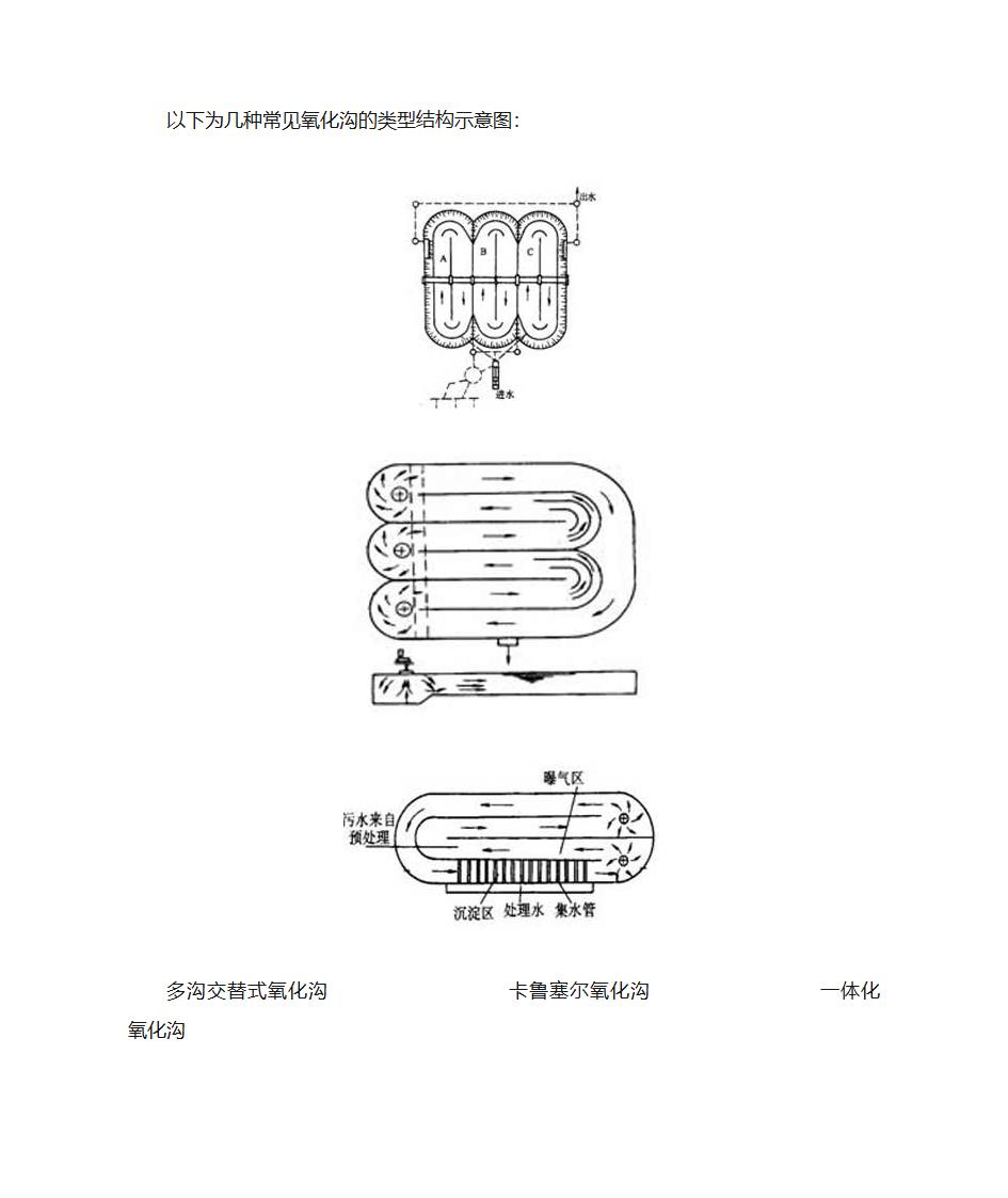 AO工艺、A2O工艺、氧化沟 、SBR工艺第11页