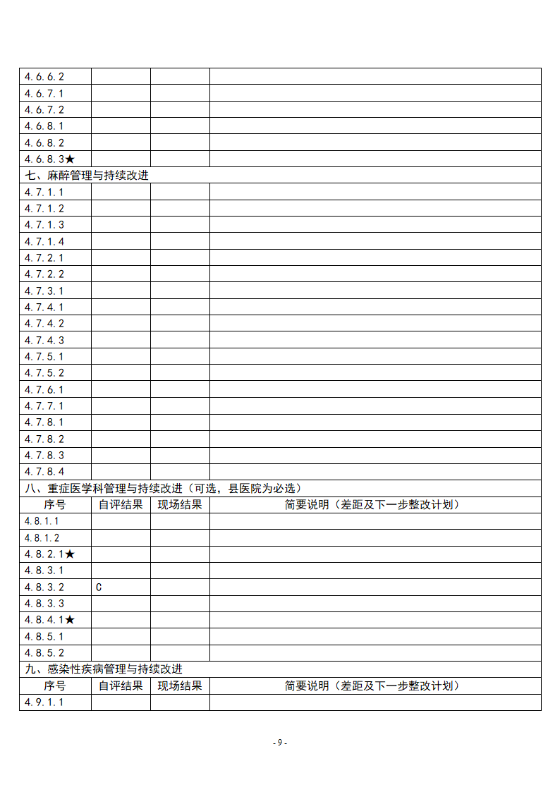 医院自评记录表(二级综合医院)第11页