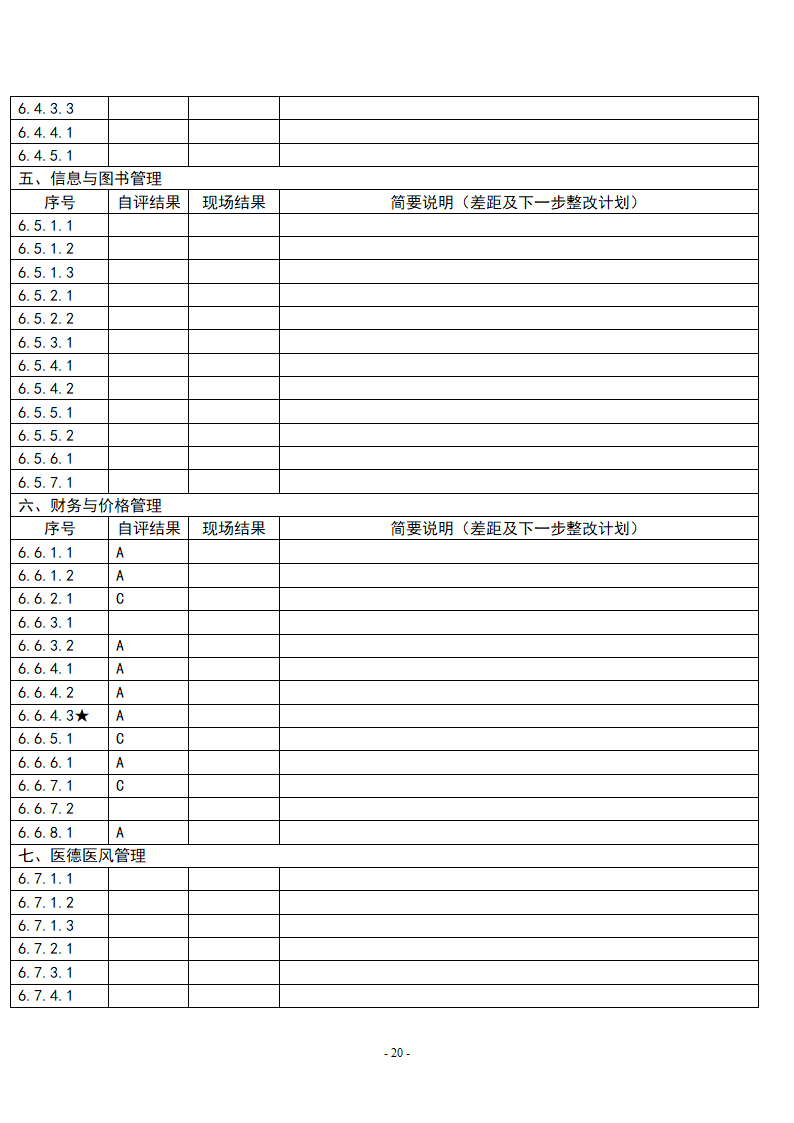 医院自评记录表(二级综合医院)第22页