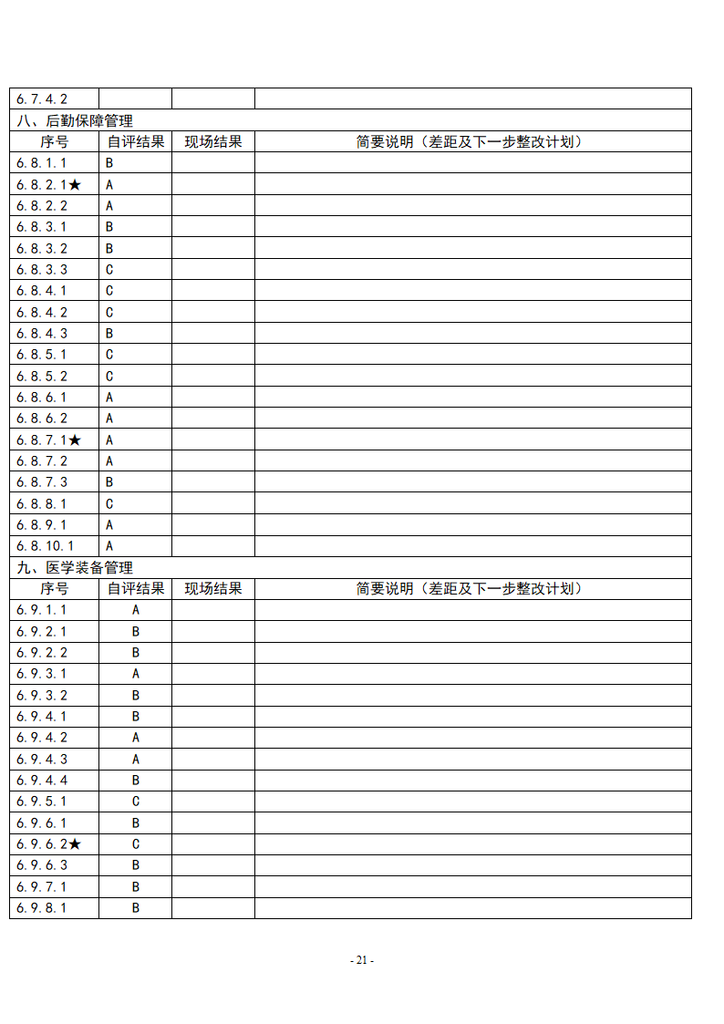 医院自评记录表(二级综合医院)第23页