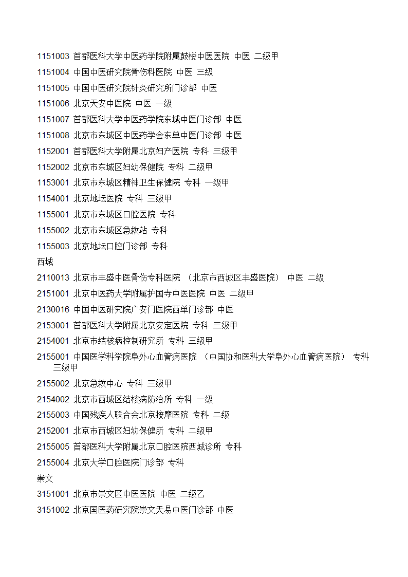 北京市医保19家A类医院、专科医院和中医医院第2页