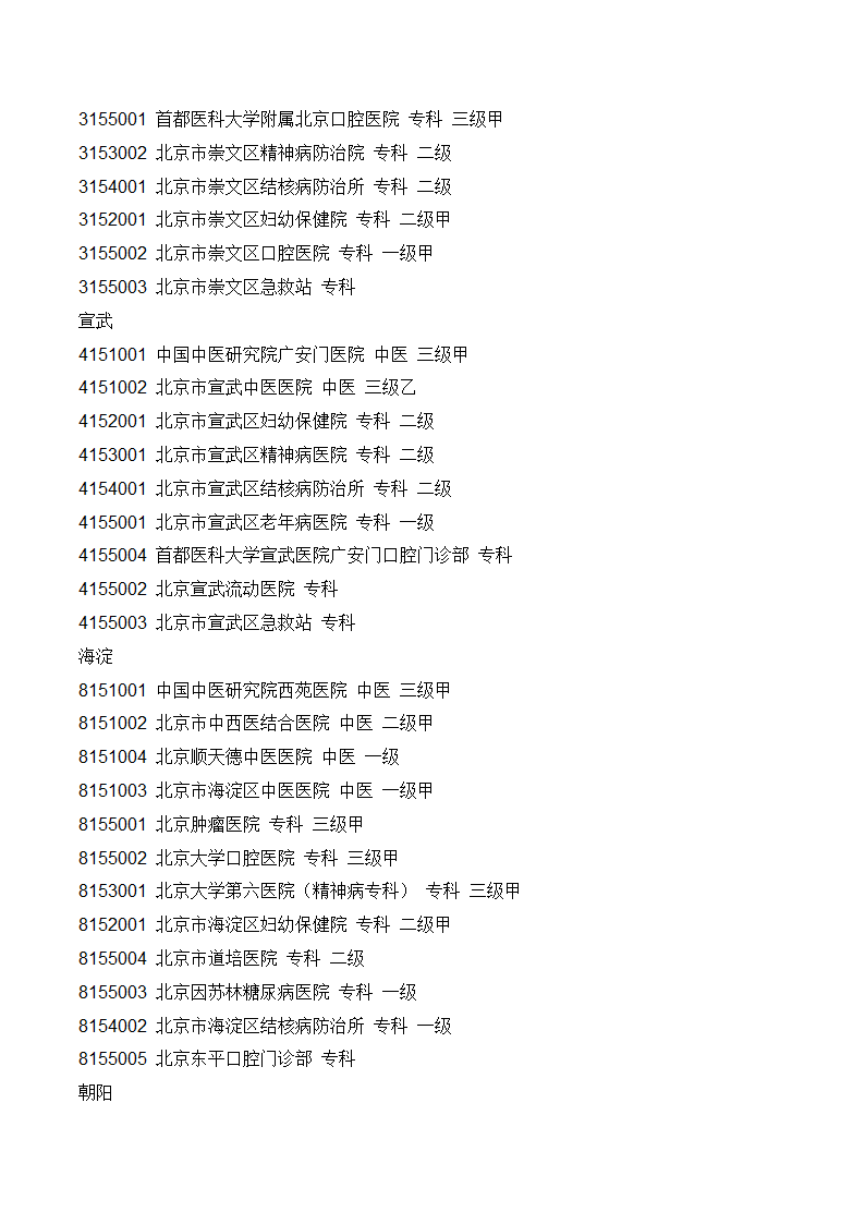 北京市医保19家A类医院、专科医院和中医医院第3页