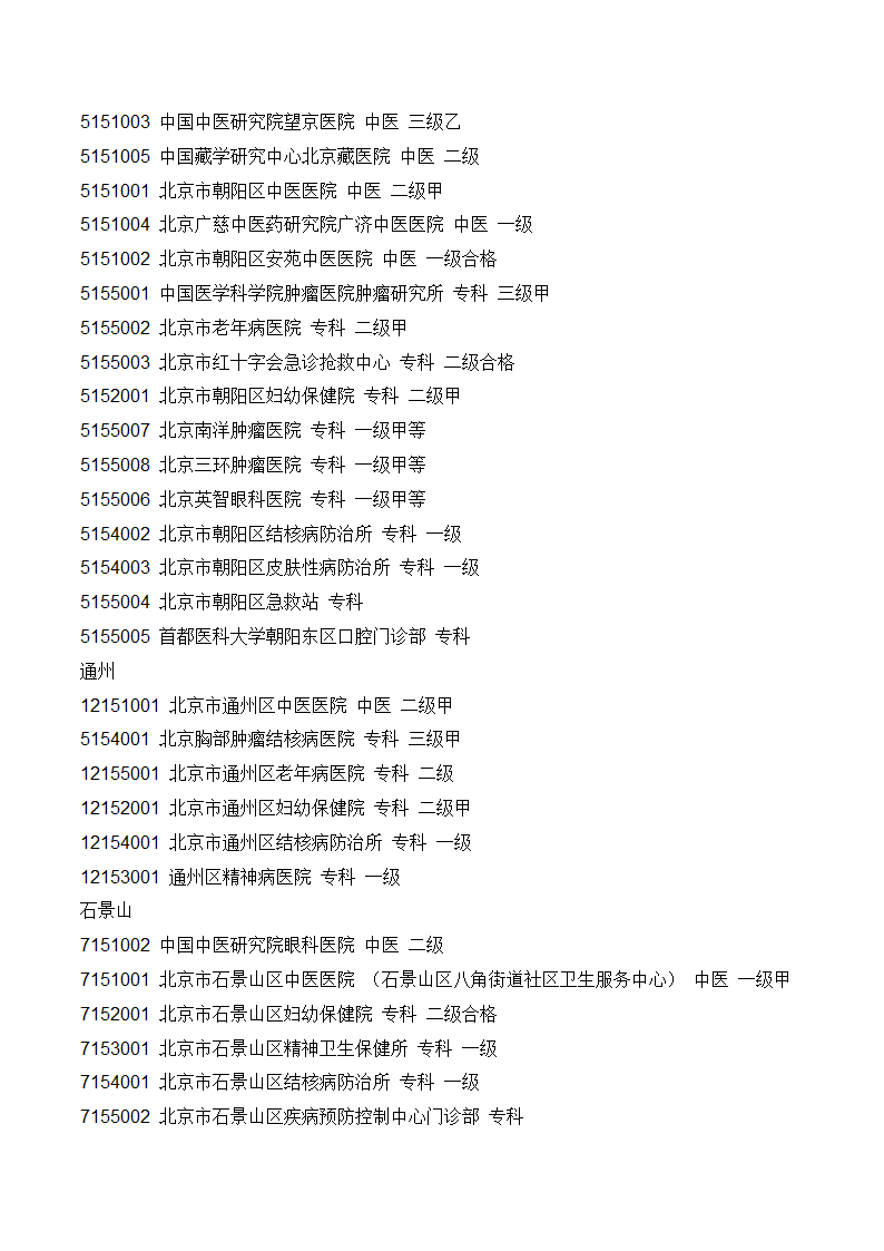 北京市医保19家A类医院、专科医院和中医医院第4页