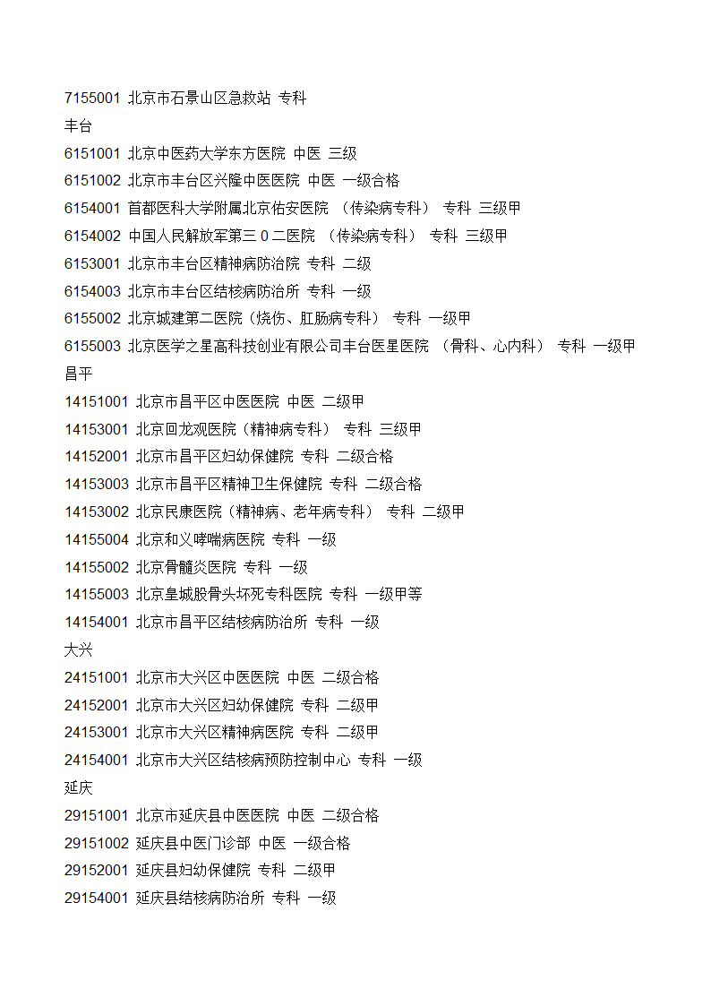 北京市医保19家A类医院、专科医院和中医医院第5页