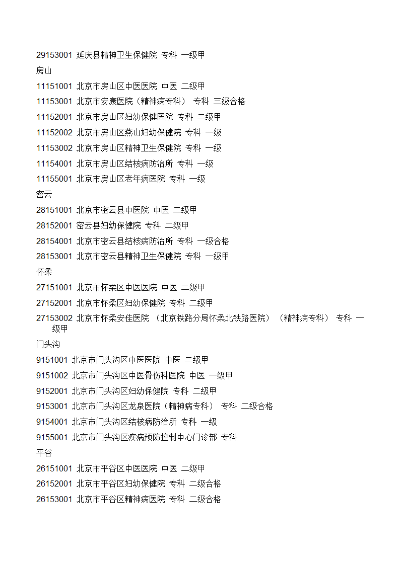 北京市医保19家A类医院、专科医院和中医医院第6页