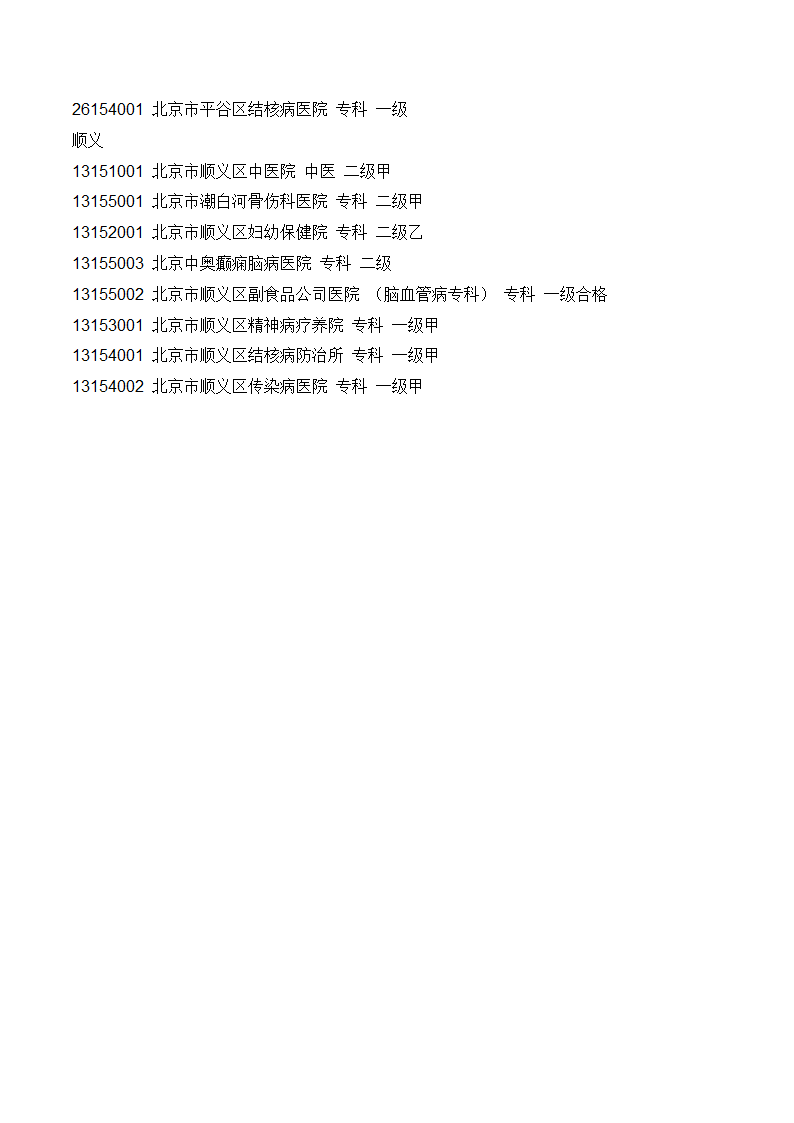 北京市医保19家A类医院、专科医院和中医医院第7页