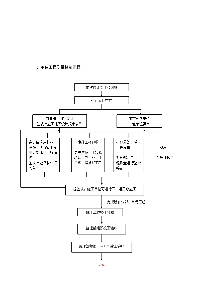 集中供水工程.doc第36页