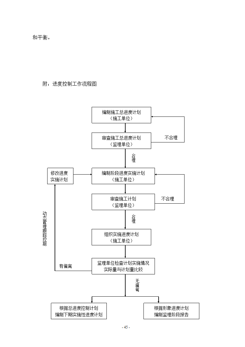 集中供水工程.doc第45页