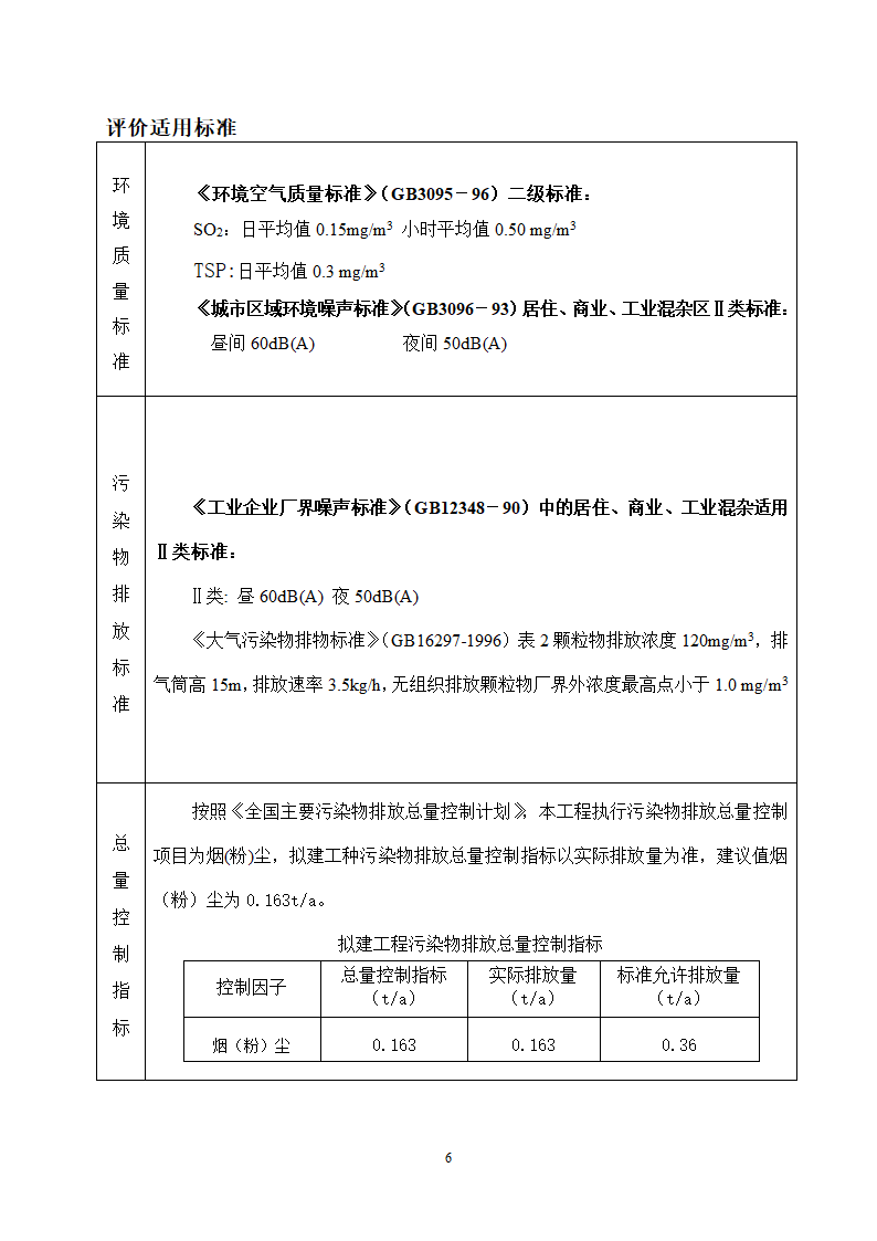 唐山某公司洗煤厂项目环境影响报告.doc第7页