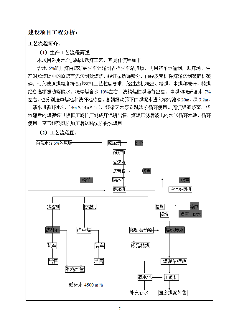 唐山某公司洗煤厂项目环境影响报告.doc第8页