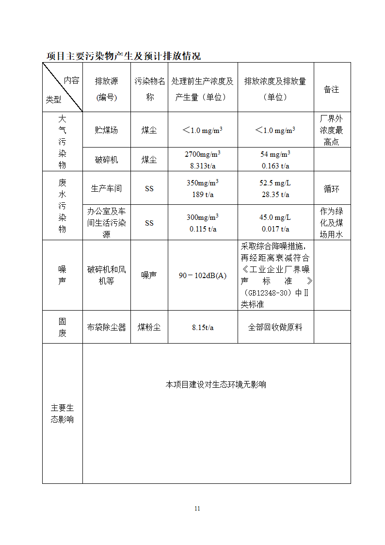 唐山某公司洗煤厂项目环境影响报告.doc第12页