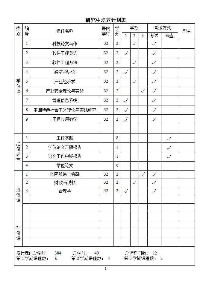 北京交通大学 研究生培养计划表第2页