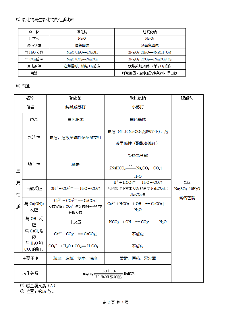 高中化学-金属的化学性质第2页