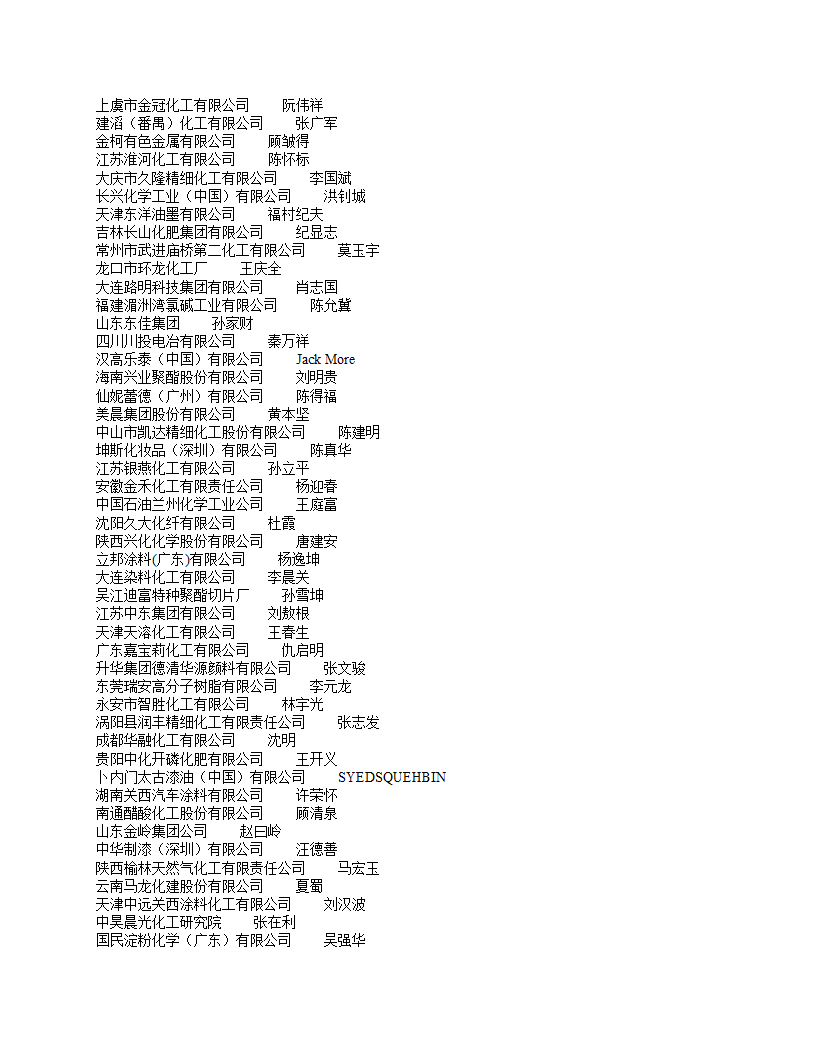 化学原料及化学制品制造业第13页