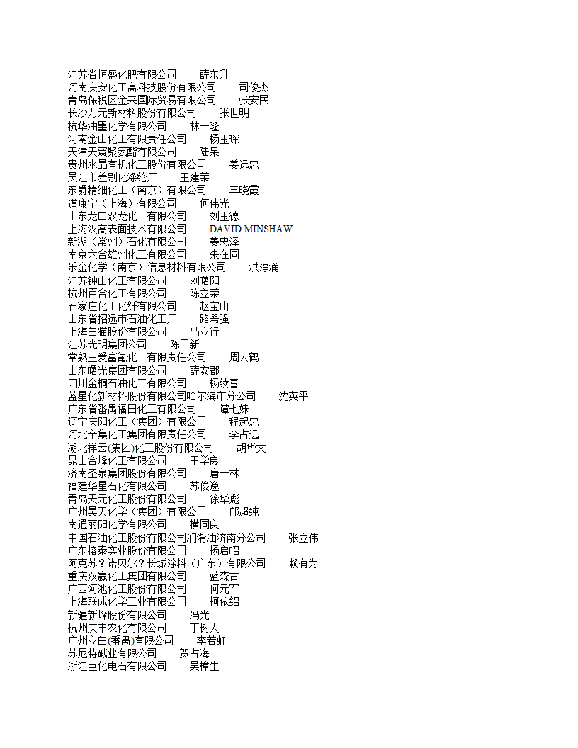 化学原料及化学制品制造业第14页