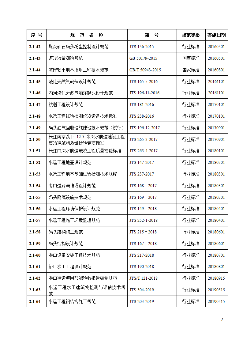 2022年度部分现行有效规范目录.docx第7页