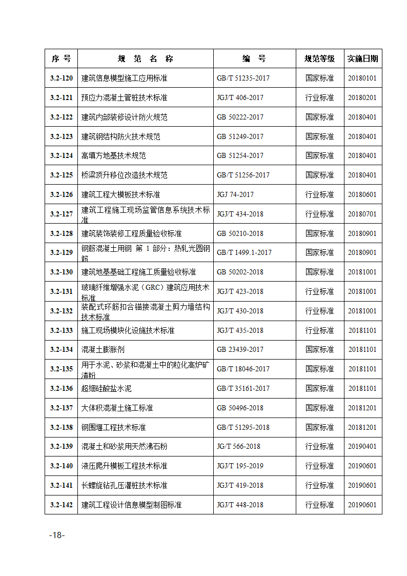 2022年度部分现行有效规范目录.docx第18页