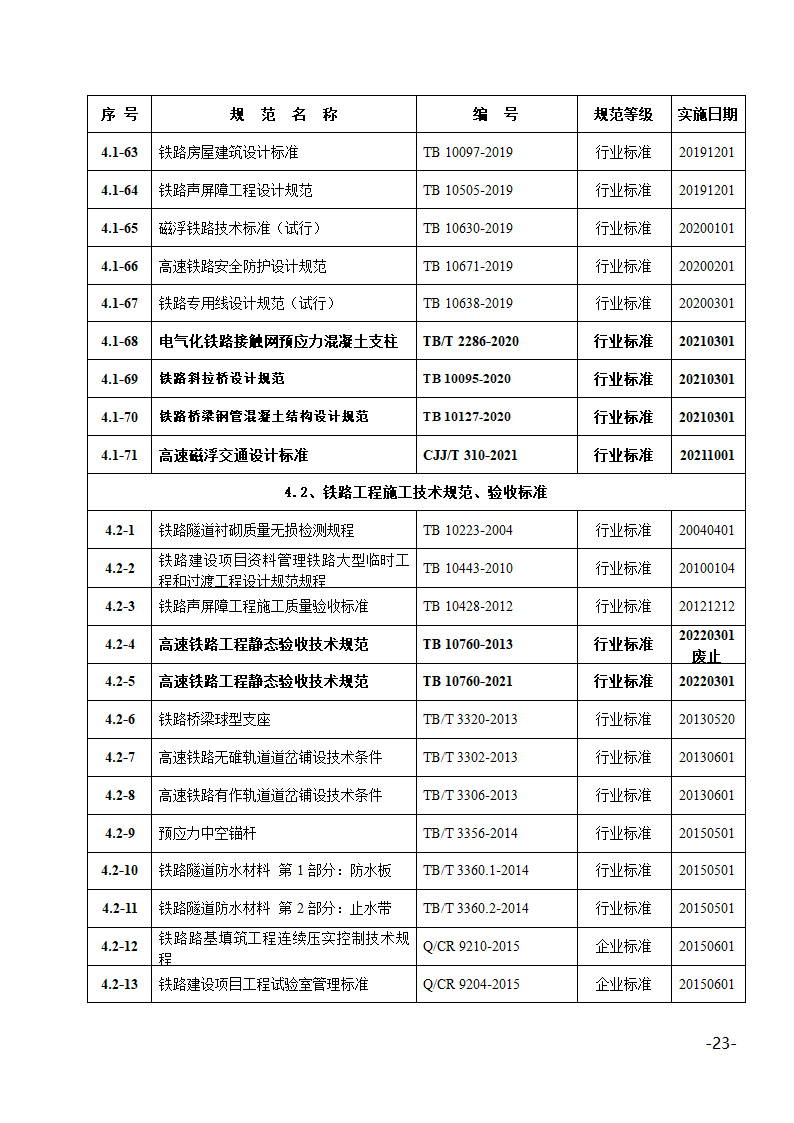 2022年度部分现行有效规范目录.docx第23页