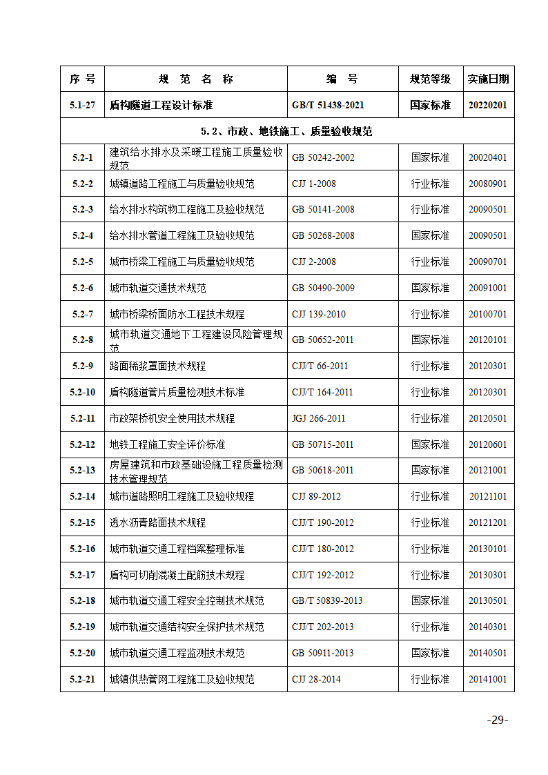 2022年度部分现行有效规范目录.docx第29页