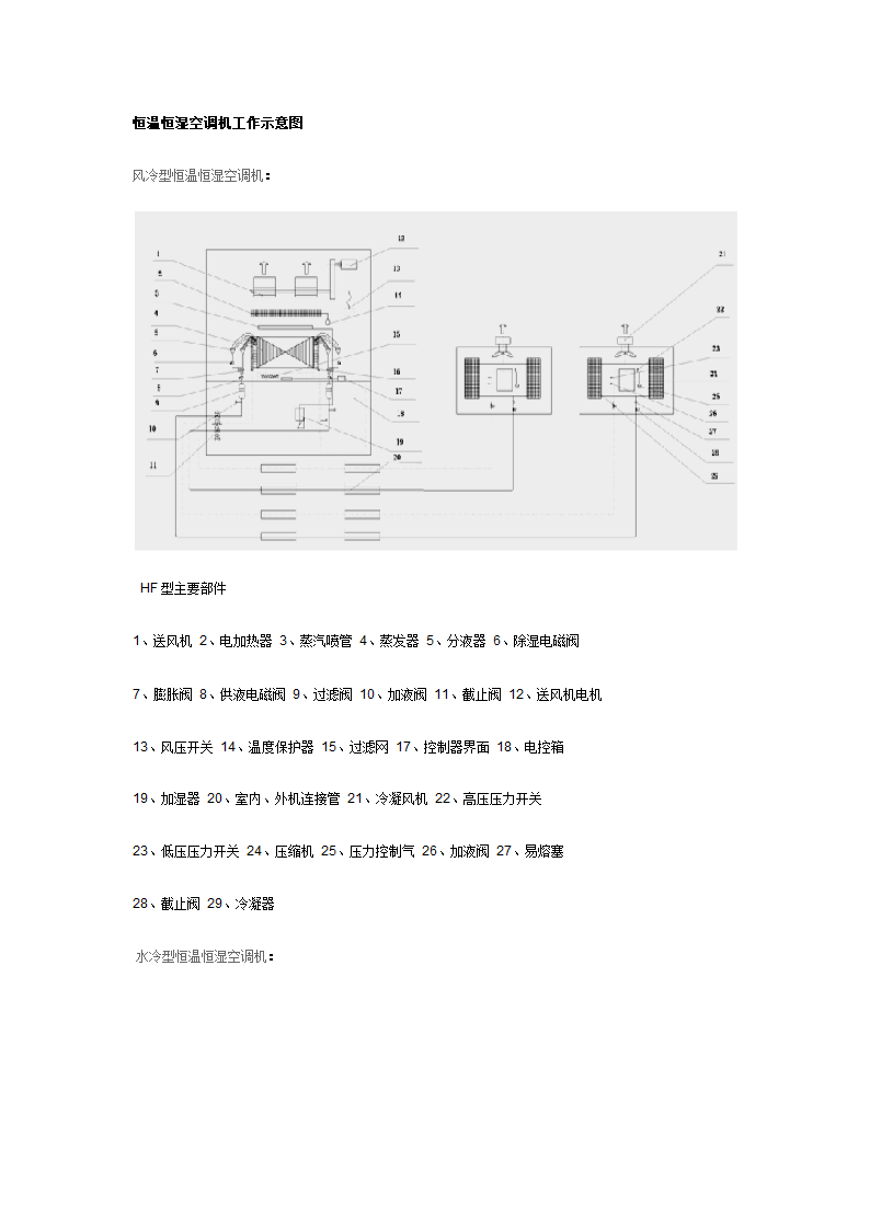 精密空调知识.docx第10页