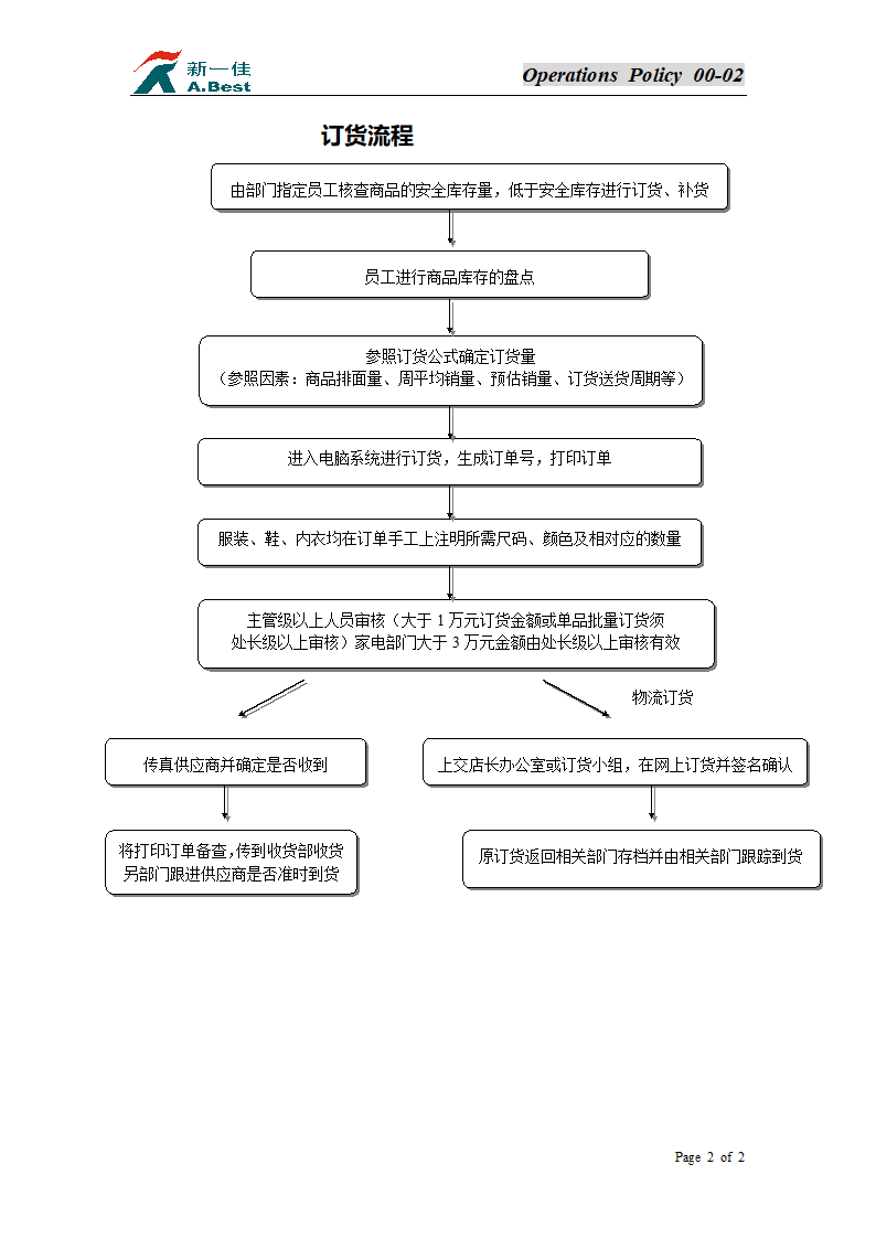 订货流程第2页