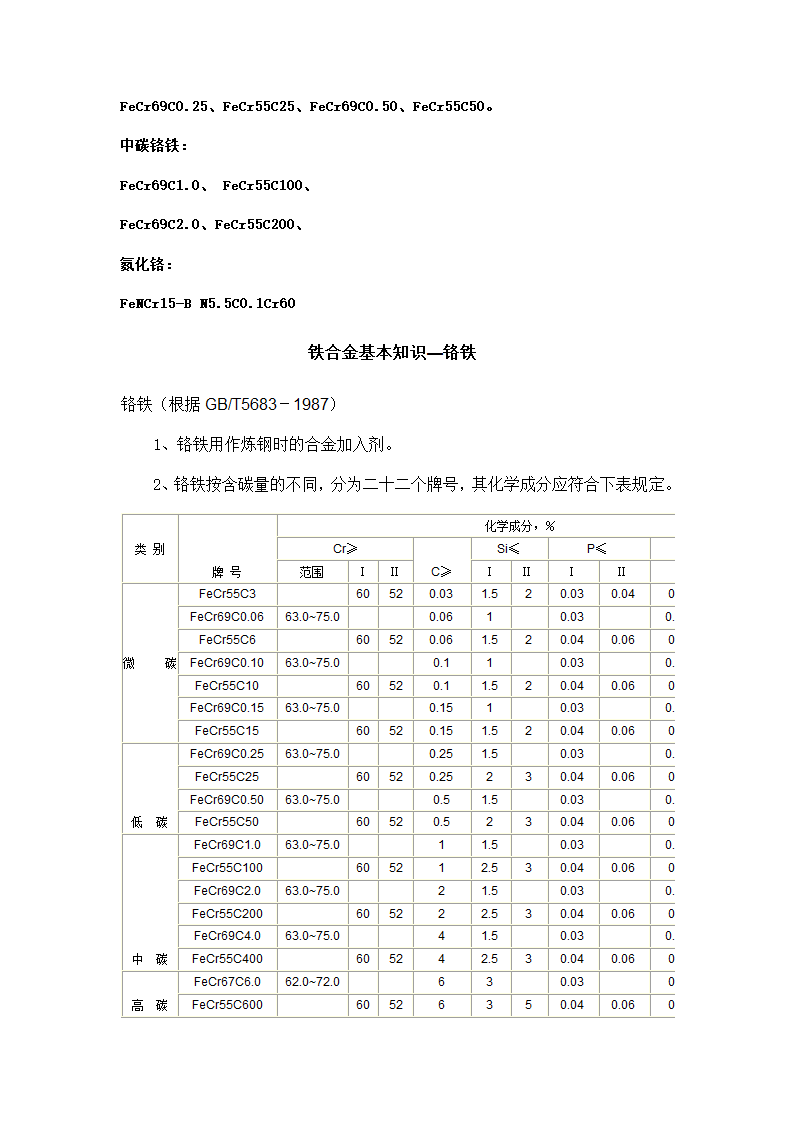 铬铁的生产工艺及硅锰工艺第4页