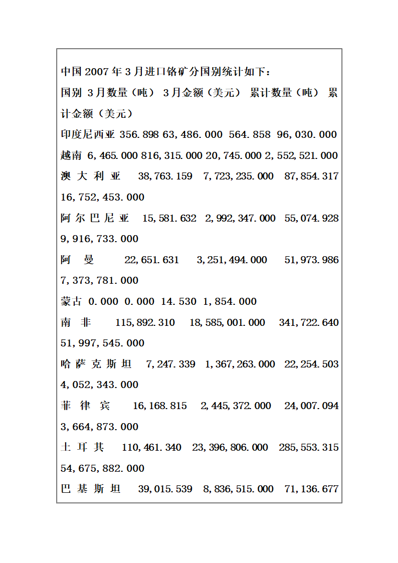 铬铁的生产工艺及硅锰工艺第6页