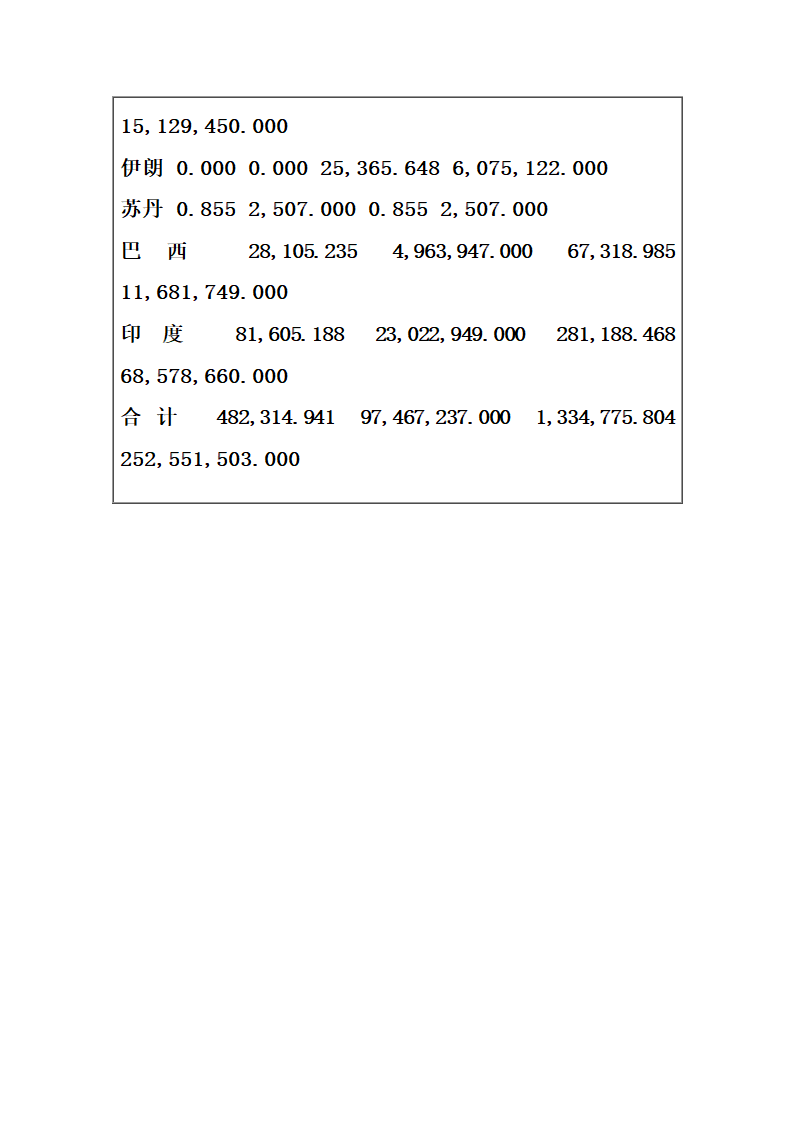 铬铁的生产工艺及硅锰工艺第7页