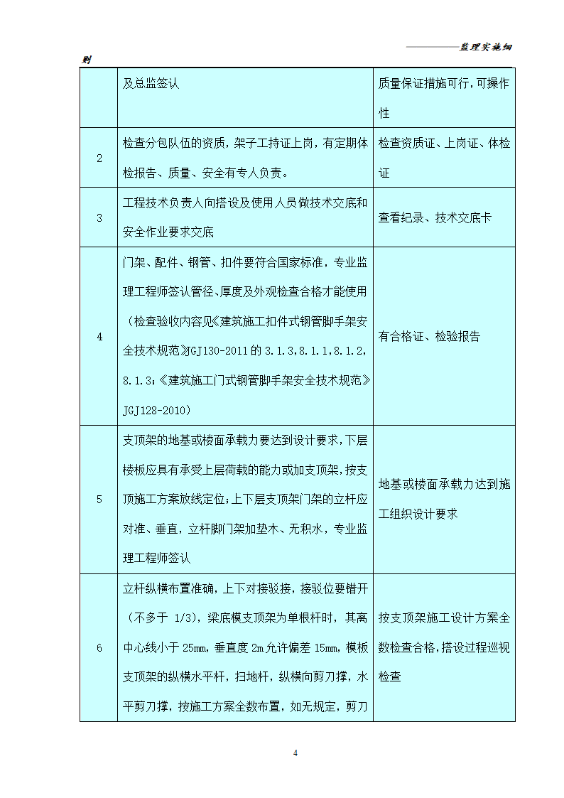 [分部分项工程]模板工程监理实施细则共16页.doc第6页