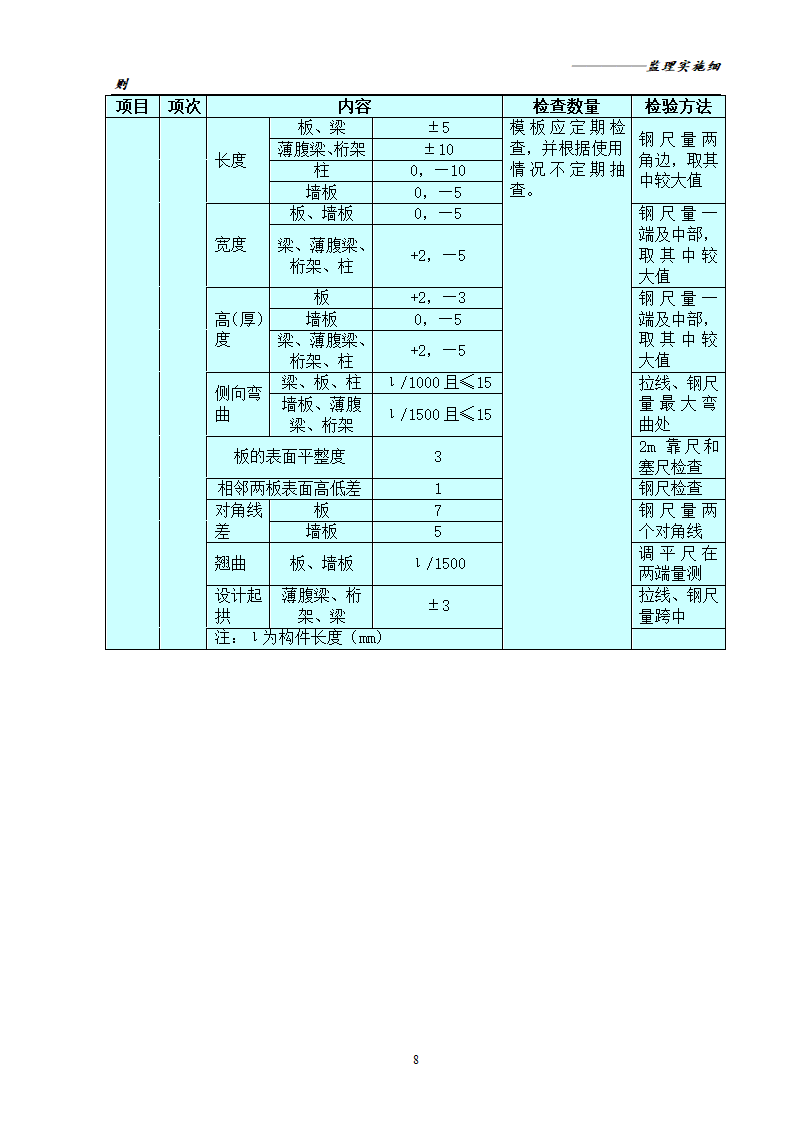 [分部分项工程]模板工程监理实施细则共16页.doc第10页