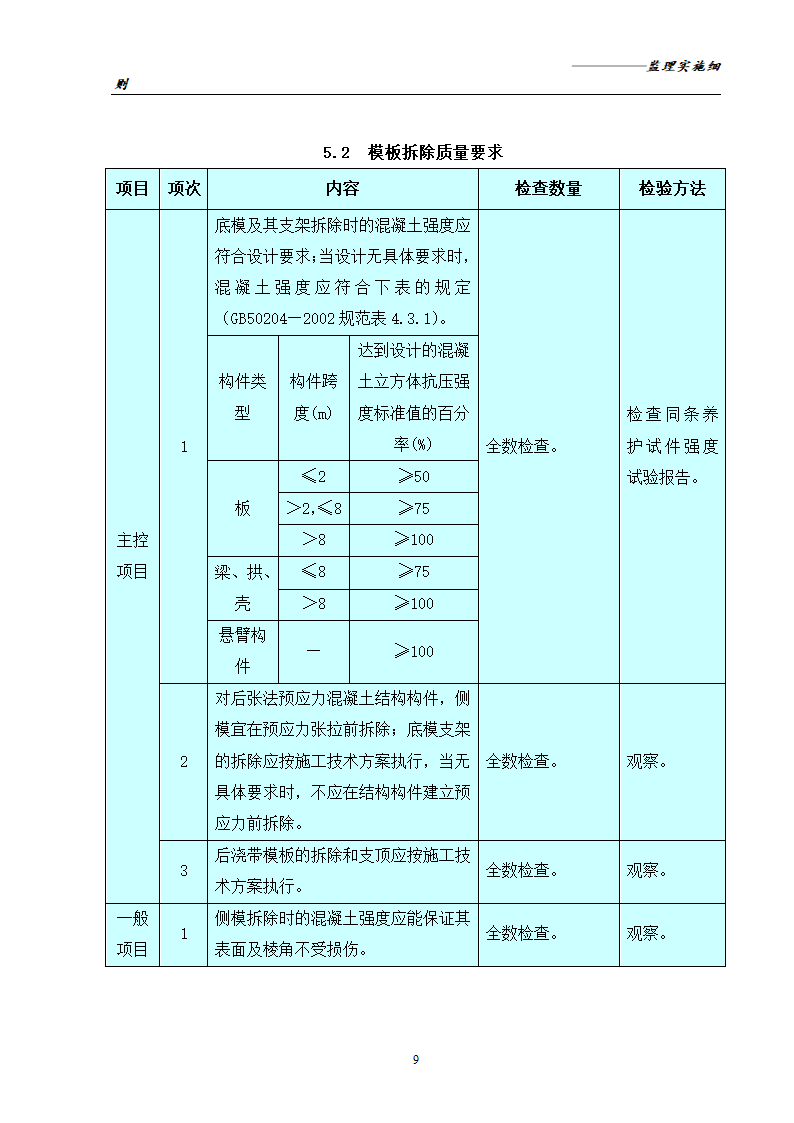 [分部分项工程]模板工程监理实施细则共16页.doc第11页