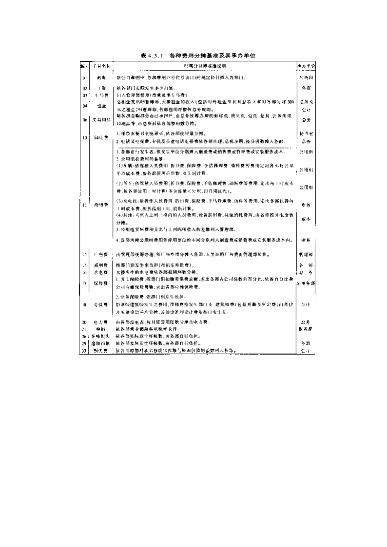 财务费用开支标准.doc第3页