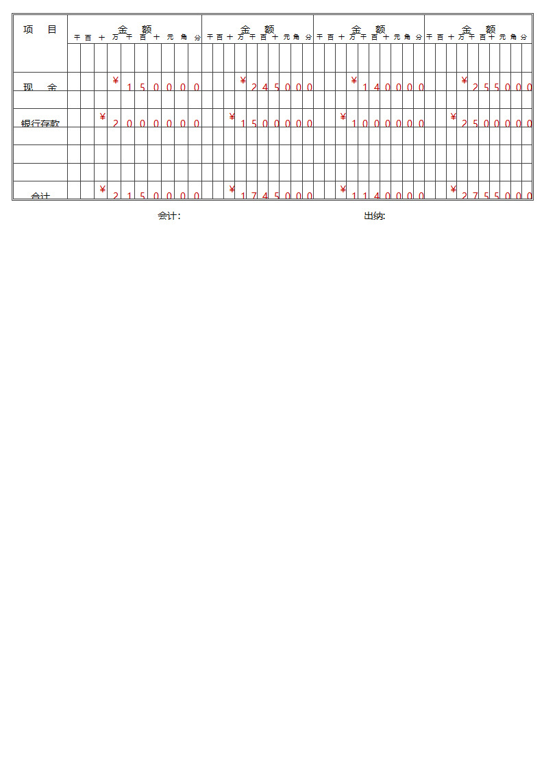 财务出纳报告单（一式三联）.docx第2页