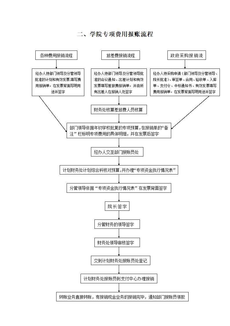 财务报账流程图.doc第2页