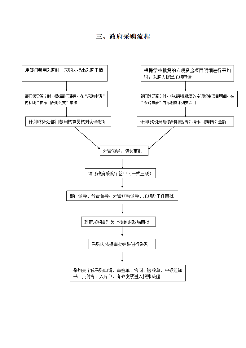 财务报账流程图.doc第3页