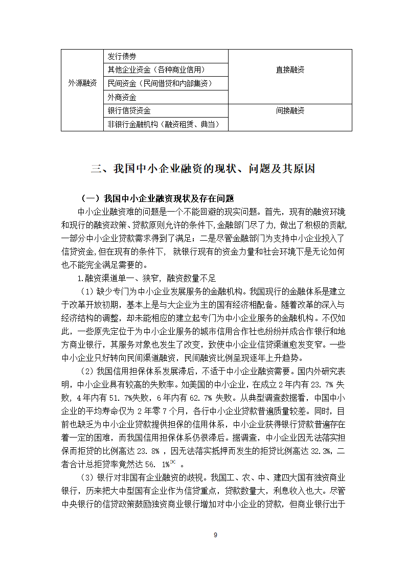 我国中小企业融资中存在的问题.doc第10页