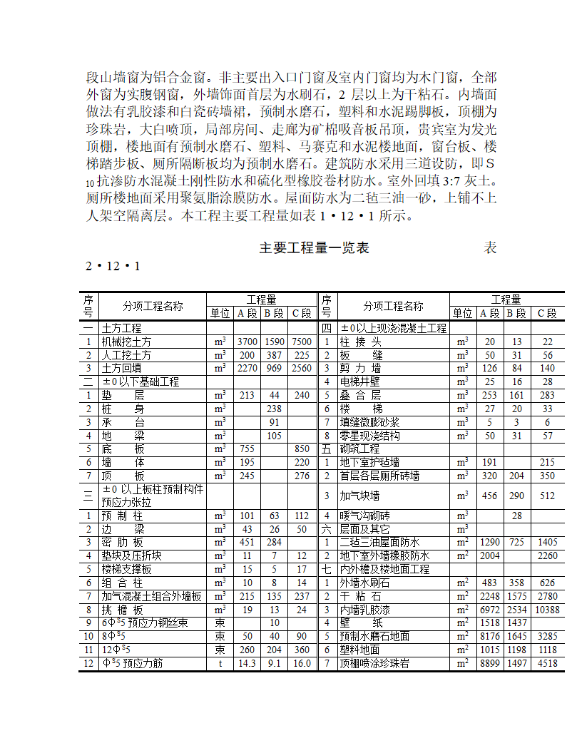 某整体预应力板柱结构多层办公楼施工方案.doc第4页