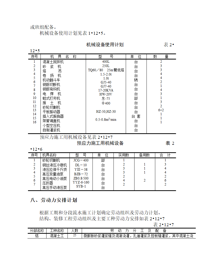 某整体预应力板柱结构多层办公楼施工方案.doc第16页